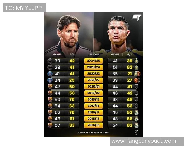 全球足球巨星盘点：梅西、C罗、内马尔等足坛传奇球员的辉煌历程